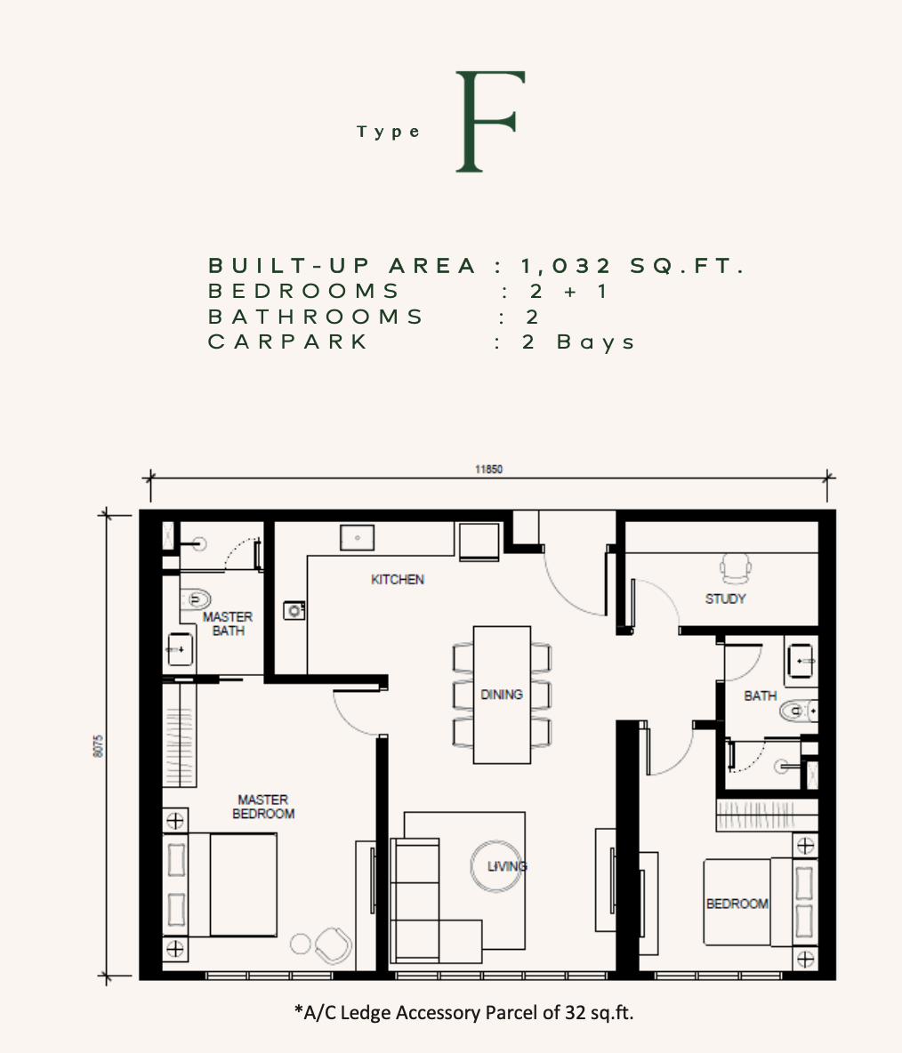 Type F